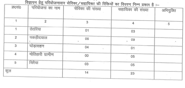 Bihar Anganwadi Sevika Sahayika Recruitment 2022