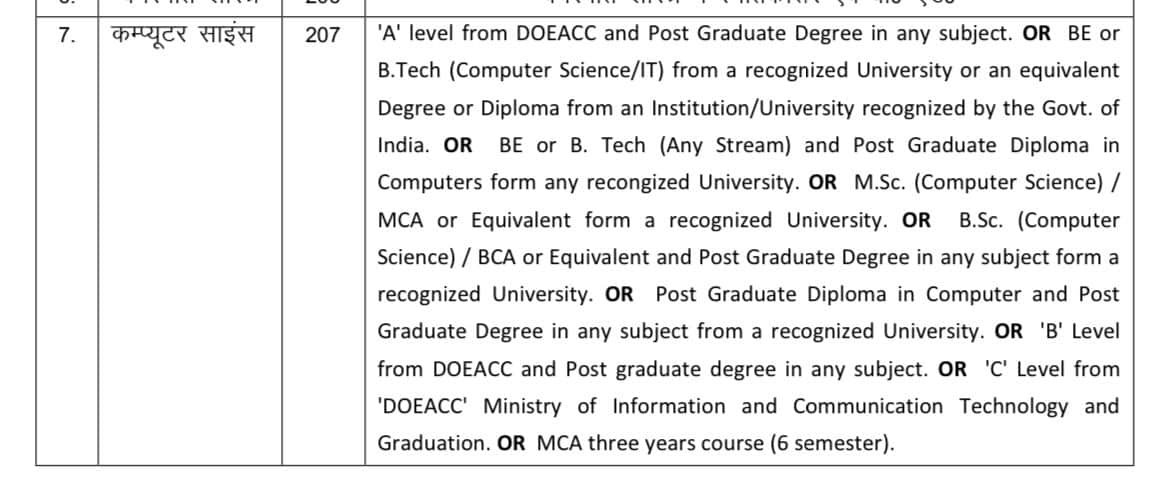 Bihar Computer Teacher Recruitment 2023