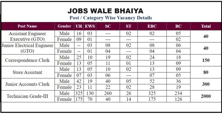 Bsphcl Various Vacancy 2024