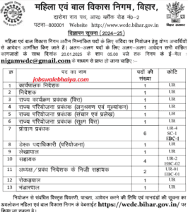 mahila bal vikas vacancy 2025