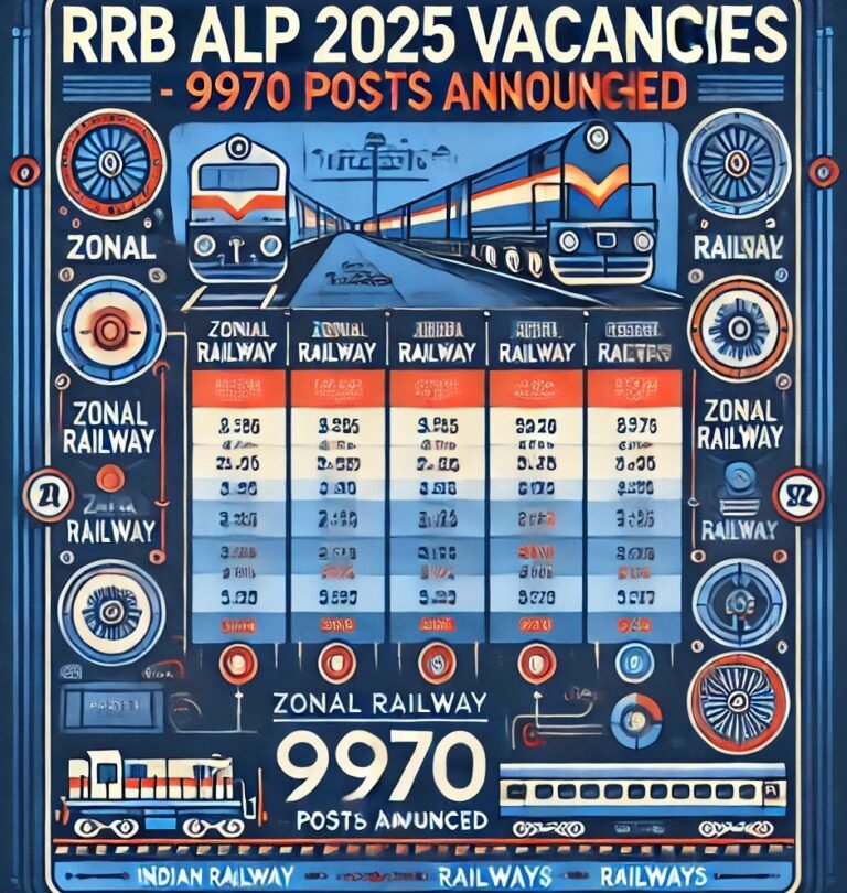 RRB Loco Pilot 2025