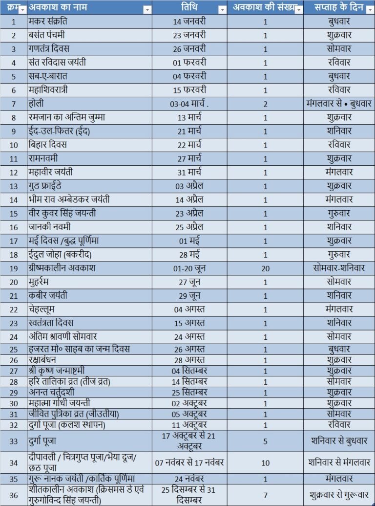 bihar-education-department-holiday-list-2026